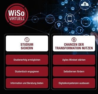 Zum Artikel "WiSo-Virtuell Plus"